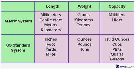 What is Measure? Definition, Facts, Types, Examples