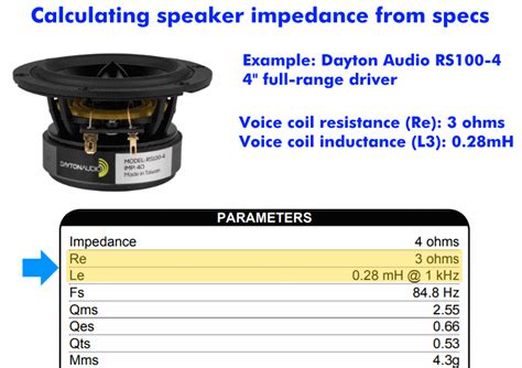 How To Tell The Impedance of A Speaker - A Guide For Everyone