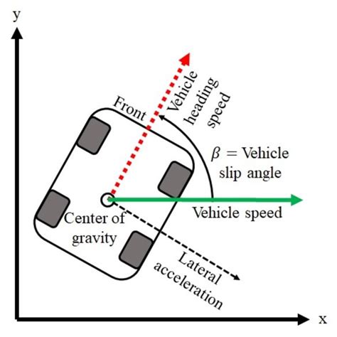 (PDF) Surface Electromyography-Controlled Pedestrian Collision Avoidance: A Driving Simulator Study