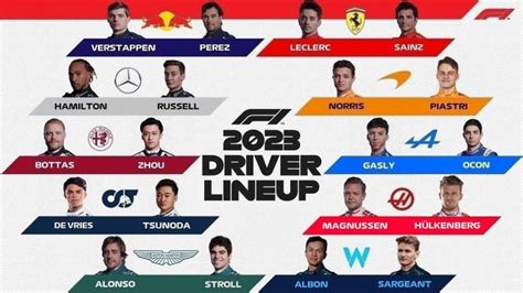 Das F1 Grid für die 2023 Saison steht fest : r/Formel1