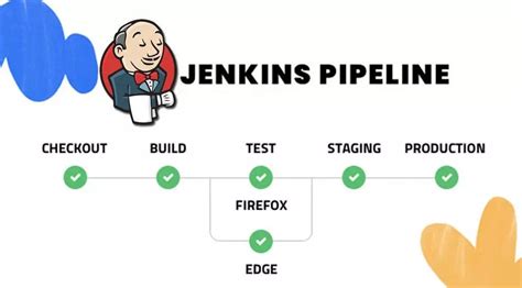 Jenkins Tutorial — Part 1 — Pipelines | by Saeid Bostandoust | ITNEXT