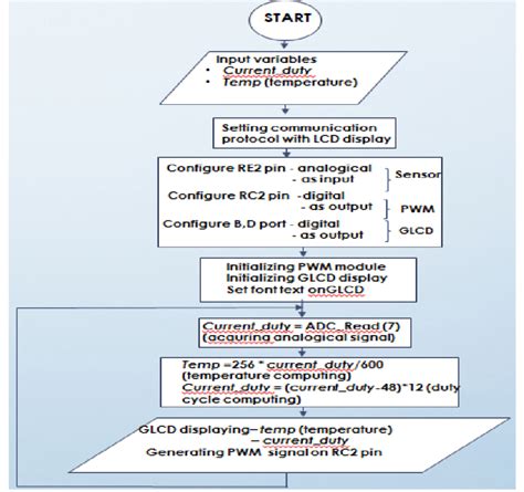 The application algorithm | Download Scientific Diagram