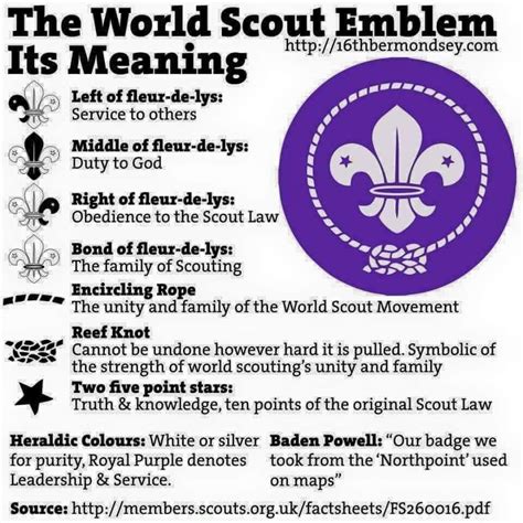 Meaning of The World Scout Emblem - Scout nma6.go.th