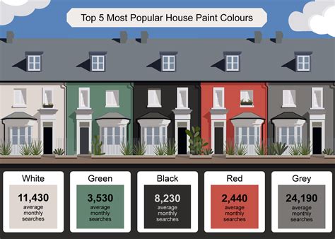 Which Exterior House Paint is Most Likely to Sell a House ...