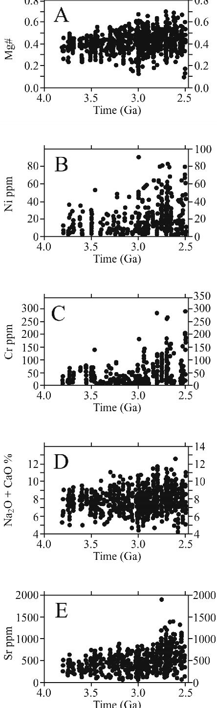 Figure 1 from Secular changes in tonalite-trondhjemite-granodiorite composition as markers of ...