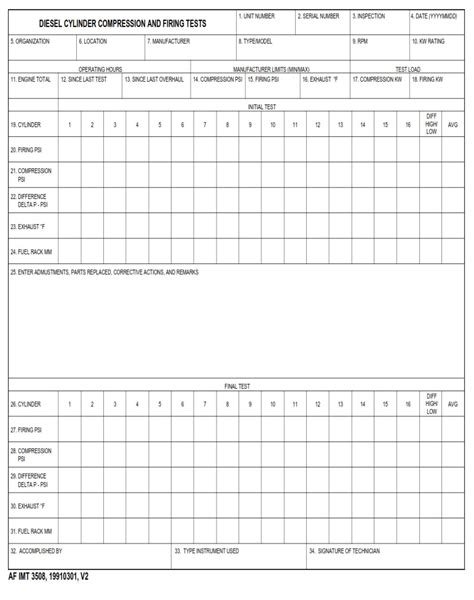 AF Form 3508 – Diesel Cylinder Compression And Firing Tests - AF Forms