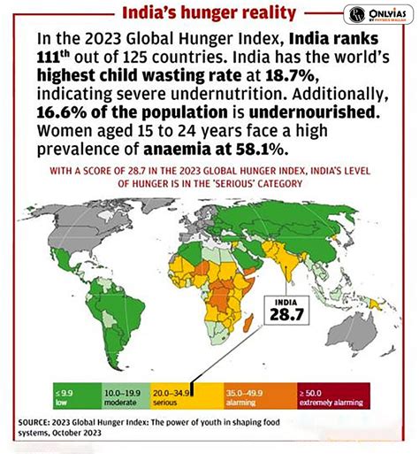 Global Hunger Index 2023 Insights: India's Status And Challenges - PWOnlyIAS