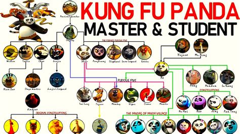 Kung Fu Panda: Master And Student Relationship - YouTube