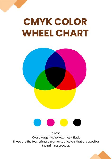 Cmyk Color Wheel Chart Illustrator Pdf Template Net | The Best Porn Website