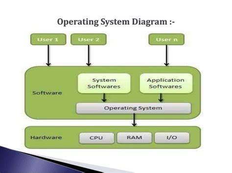 Types Of Operating System Architecture - Design Talk