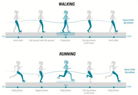 Pin by Martia Rachman on Anatomy | Running techniques, Running vs ...