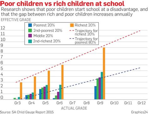 Meritocracy in Education (Scotland School System) - Soapboxie