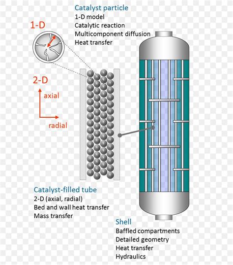 Chemical Reactor Packed Bed Trickle-bed Reactor Fluidized Bed Reactor Catalysis, PNG, 655x932px ...