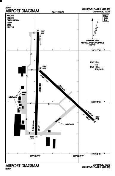 KGLE AIRPORT CODE | Gainesville Municipal Airport