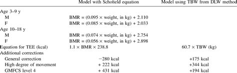 30+ schofield equation calculator - ValgeirNoyel