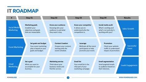 IT Roadmap Template | Download 100's of IT Roadmap Templates