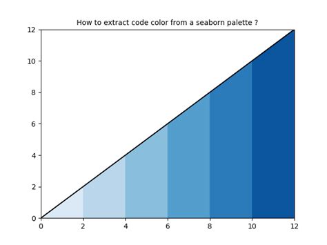 How to extract html color codes (hex codes) from a seaborn palette