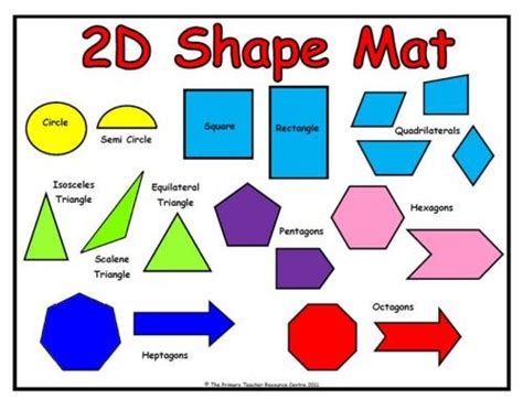 Mrs Ruberry's Class: We will be drawing 2d shapes in maths.