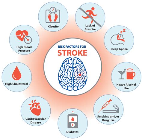 Learn About Strokes, Risk Factors, and Prevention – Colorado Stroke Advisory Board