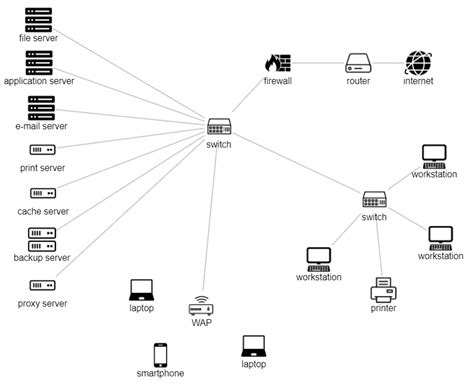 Design And Implementation – Computers And Networks Support Services for ...