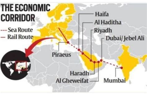 What is India-Middle East-Europe Mega Economic Corridor Project?