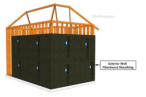 Fiberboard Sheathing Explained: Pros and Cons - MellowPine