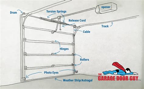 Garage Door Parts Diagram