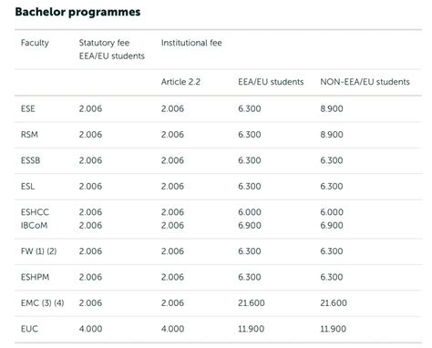 What is the Cost of Studying in Holland? Tuition Fees Explained ...