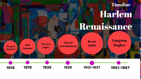 Harlem Renaissance Timeline by Raysis Nunez on Prezi