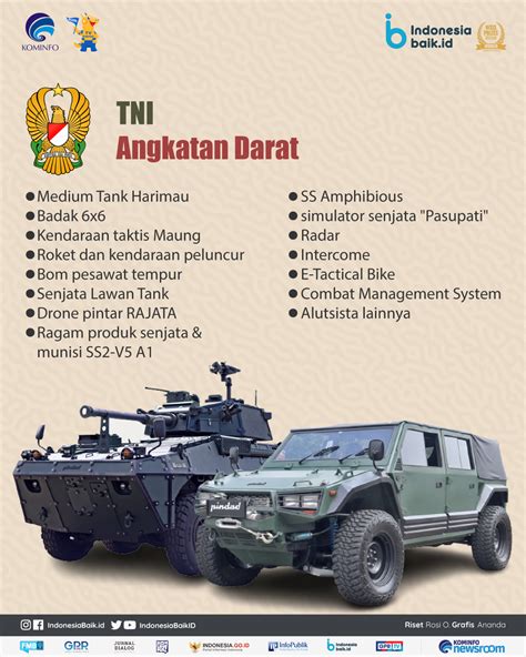 Indo Defence 2022, Ajang Pamer Deretan Alutsista Produk Dalam Negeri | Indonesia Baik