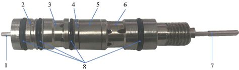 Valve core and valve sleeves (1) output pushrod, (2) equilibrating... | Download Scientific Diagram