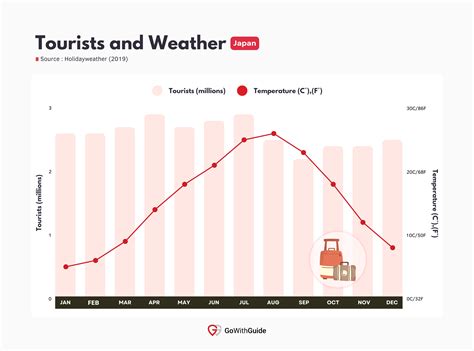 Japan Tourism Statistics 2023: The Ultimate Guide | GoWithGuide