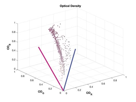 MATLAB- Plotting points to 3D vector plot - Stack Overflow