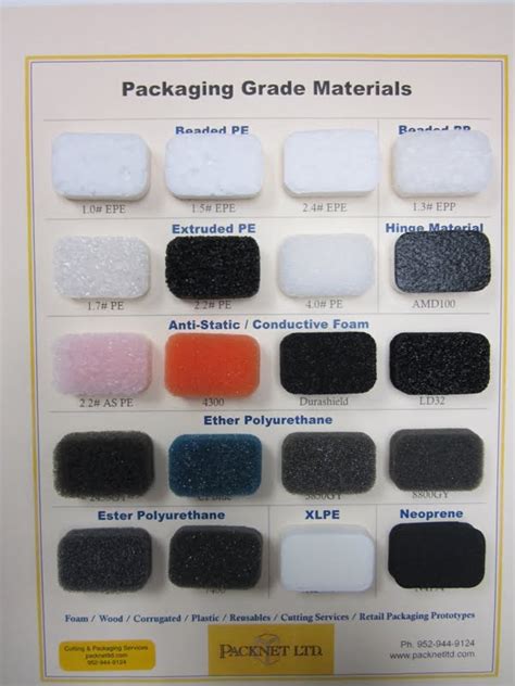 Custom Foam Packaging for Industrial Packaging Solutions | Packnet LTD