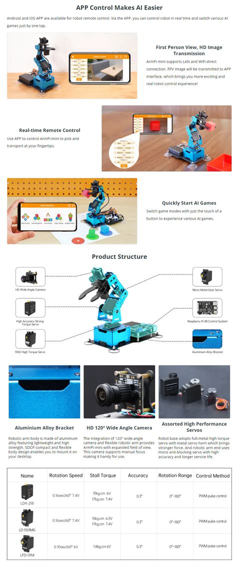 Open Source Raspberry Pi Robot Arm With Ai Vision For Python ...