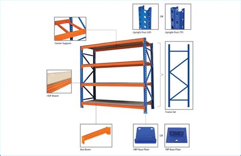 Heavy Duty Rack Dimensions at Linda Bracey blog