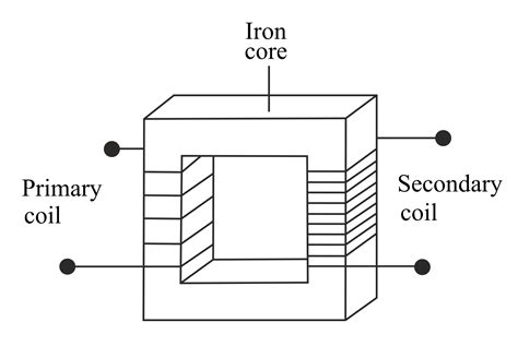 Transformer Physics Diagram