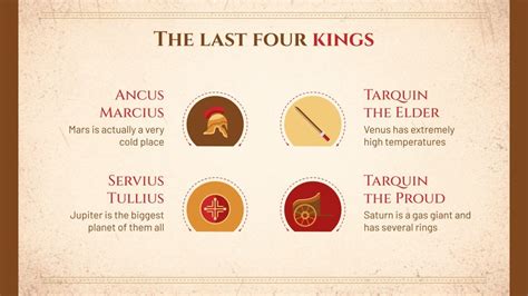 The Seven Kings of Rome - History & Summary | Google Slides