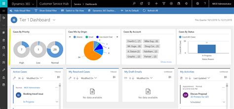 Streamlit Dashboard Templates