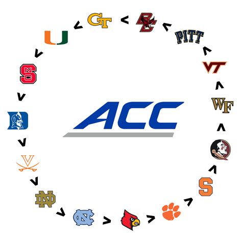 The ACC Circle of Parity is Complete! : r/CollegeBasketball