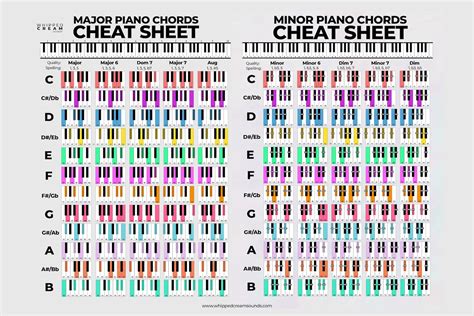 Colorful Piano Chord Poster, Piano Chord Chart, Chord Reference Chart ...