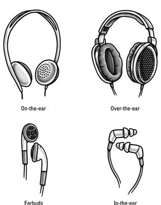 How to Use Headphones with your Keyboard - dummies