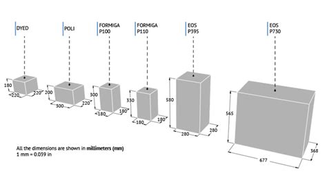 Understand Units and Sizes for your 3D printing Dimensions