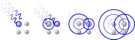 X-ray diffraction, Bragg's law and Laue equation - Engineering LibreTexts