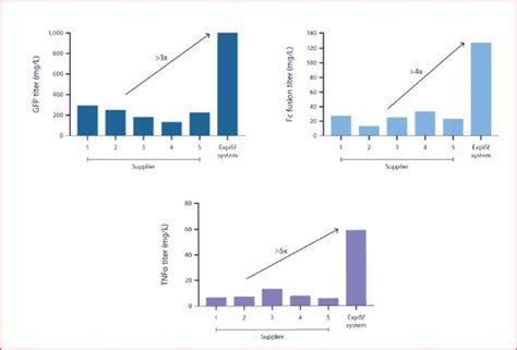 Is An Insect Expression System the Right Choice For Your Protein? - Behind the Bench