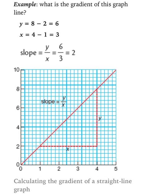 Formidable Excel Get Equation From Graph Normal Curve