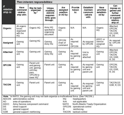 The challenging world of command and support relationships | Article | The United States Army