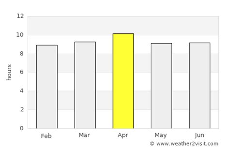 Rosarito Weather in April 2025 | Mexico Averages | Weather-2-Visit