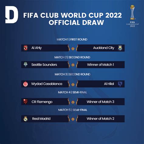 2022 FIFA Club World Cup: Official draw unveiled - Doha News | Qatar