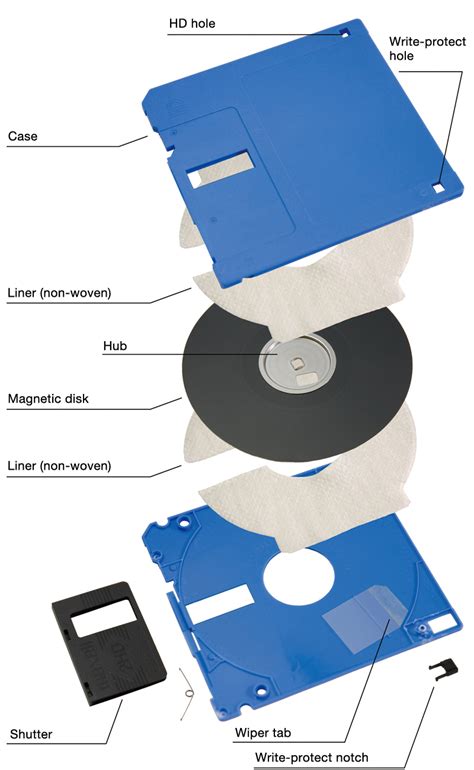 Magnetic Disk Structure